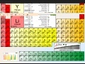 Mäng Periodic Table