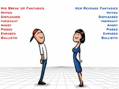 Mäng Relationship Revenge